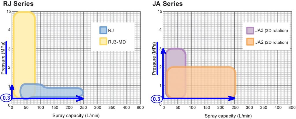 Tank Cleaning Nozzles Part 3 How To Select Right Nozzle Based On