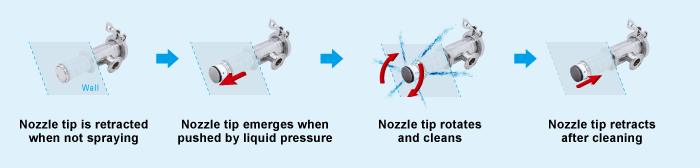RJ2-PON Pop-up Mechanism