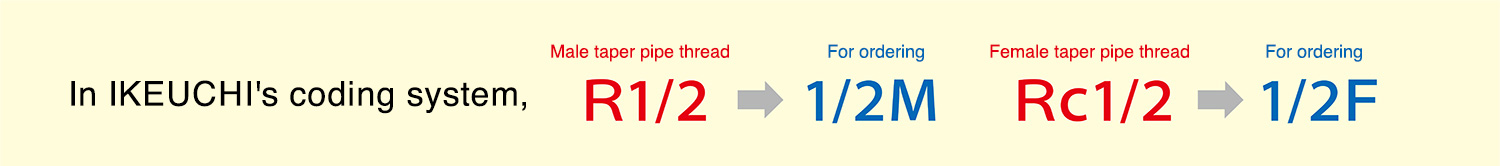 Thread description example 2