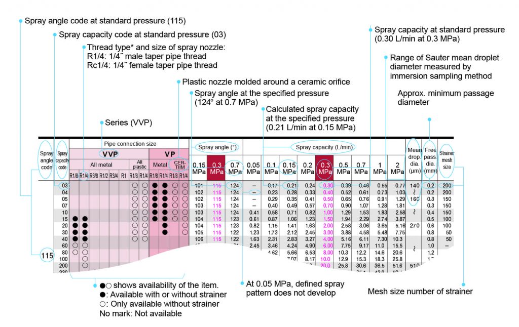 Basics of Spray Nozzles Hydraulic Nozzles Understanding Performance