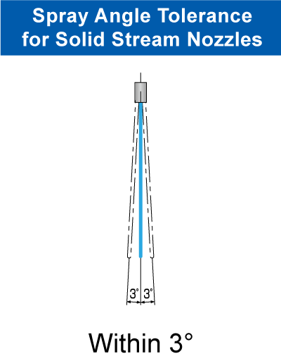 solid stream angle tolerance
