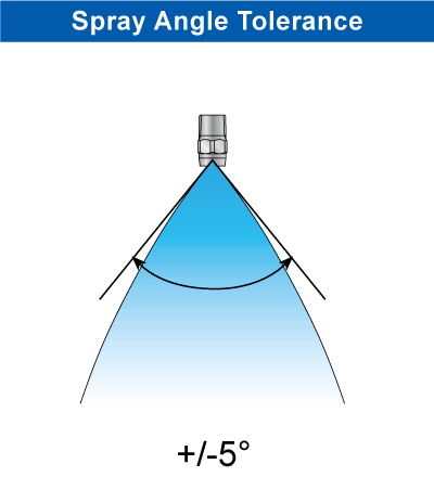 Spray angle tolerance
