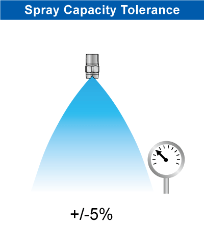 Spray capacity tolerance