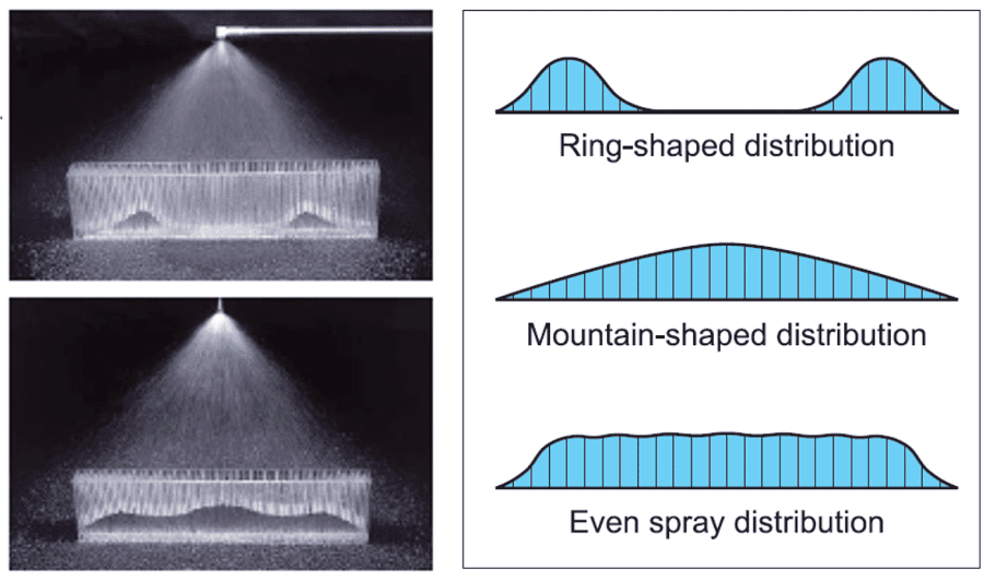 spray distribution