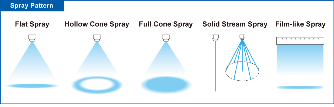Spray Patterns