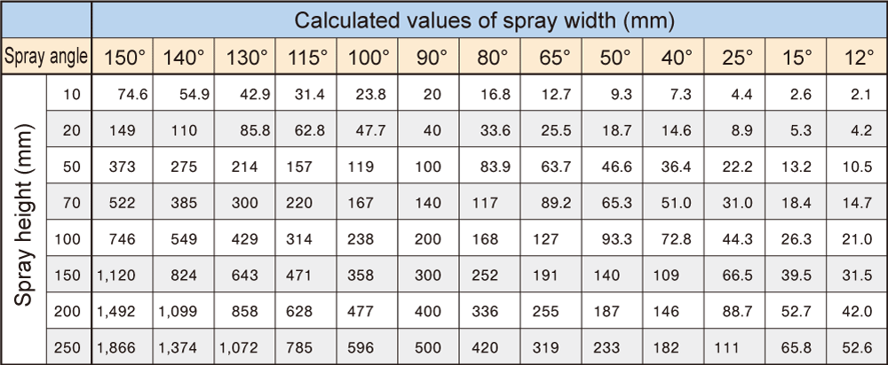Calculated Spray Width