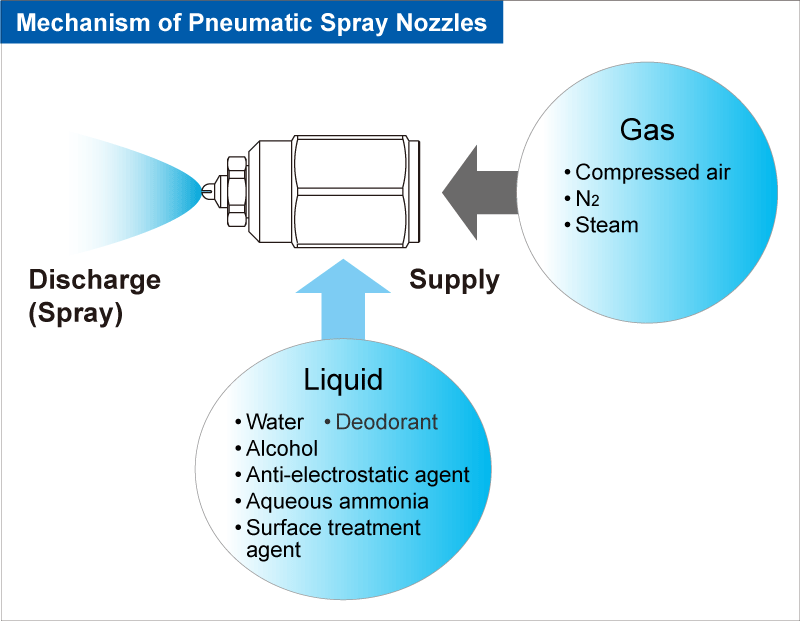 pneumatic spray nozzle
