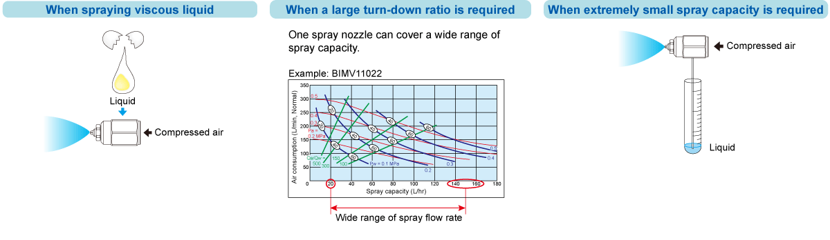 application examples for pneumatic nozzles