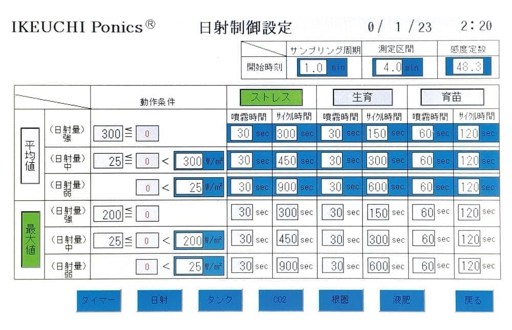日射比例自動制御を標準搭載