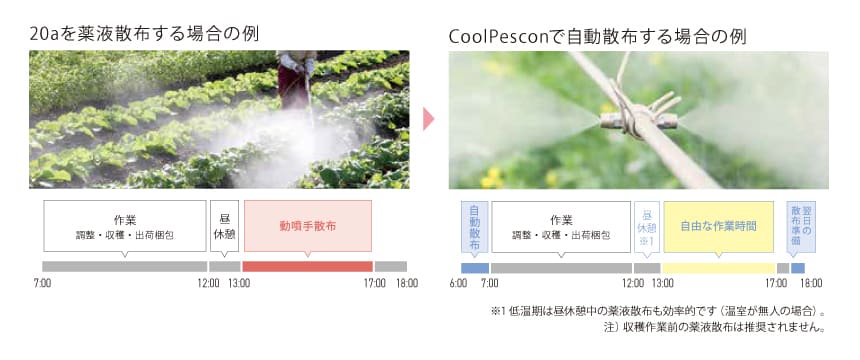 冷房効果の事例