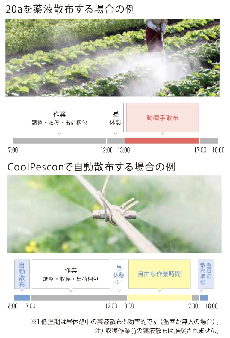 冷房効果の事例