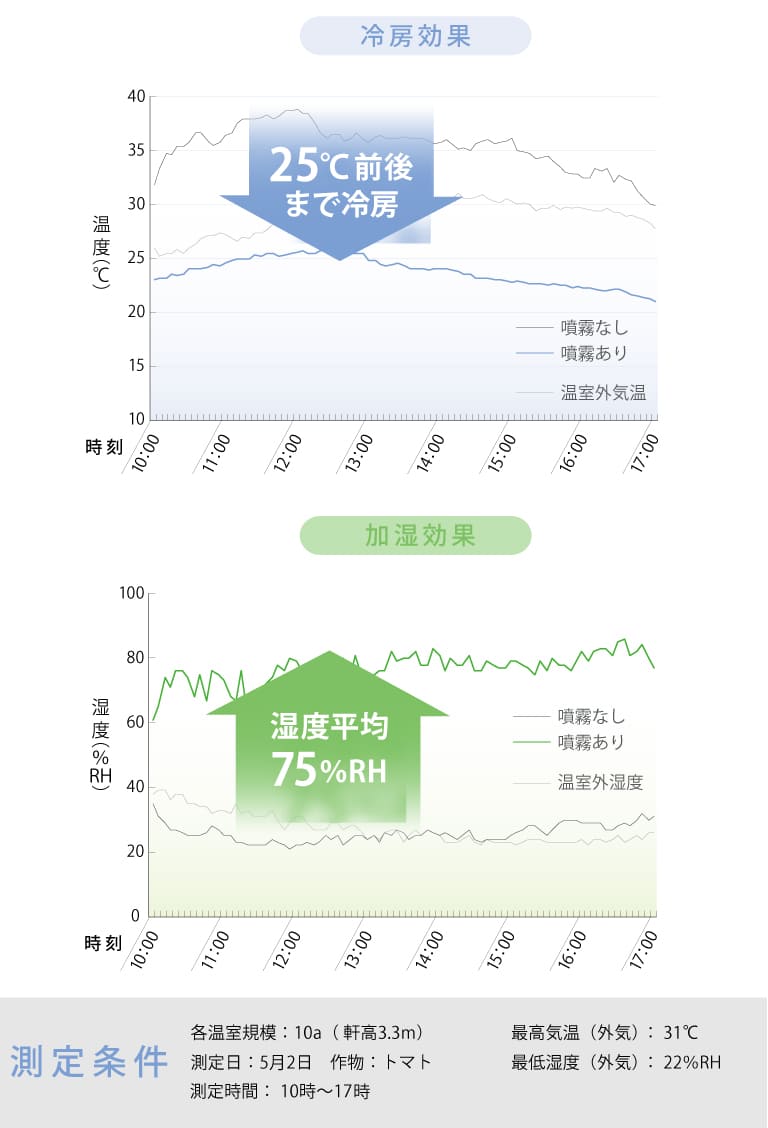 冷房効果の事例