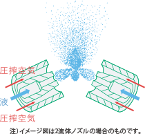 水噴霧加湿