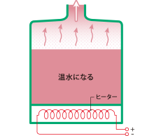 蒸気加湿