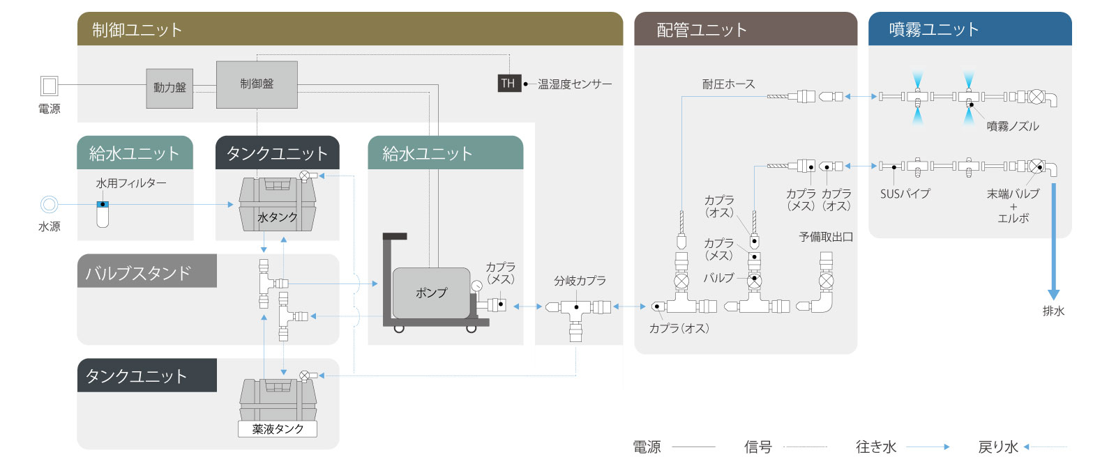 システム概要図