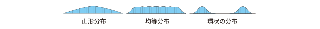 流量分布