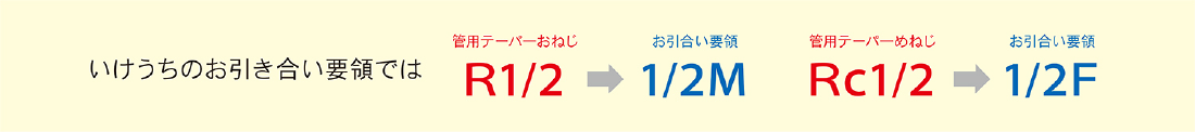 お引合い要領