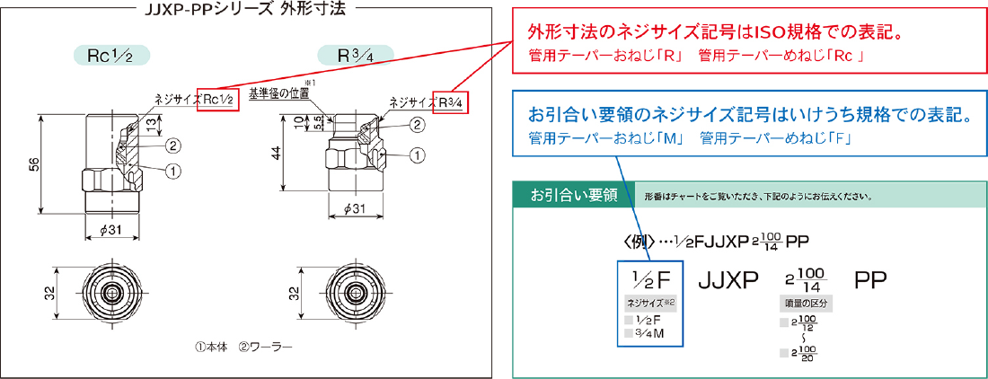 カタログにおける表記例