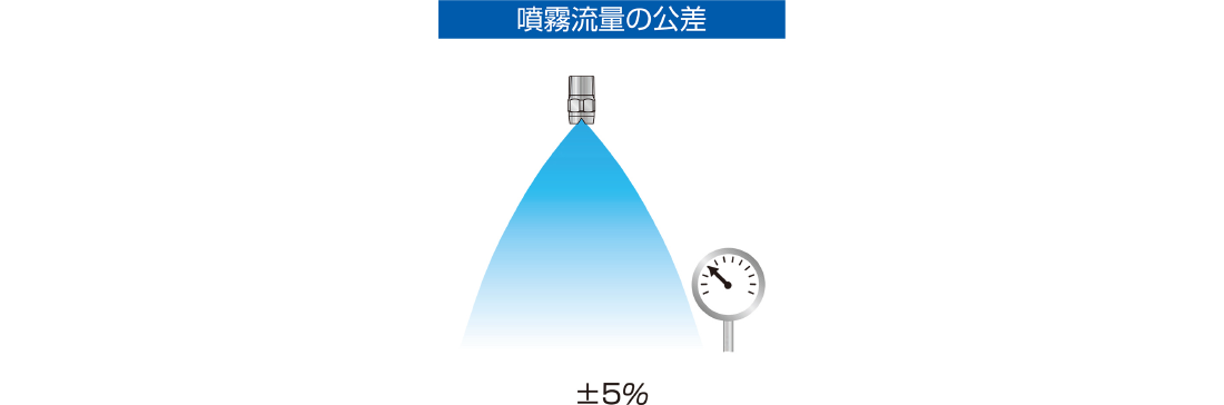 噴霧流量の公差