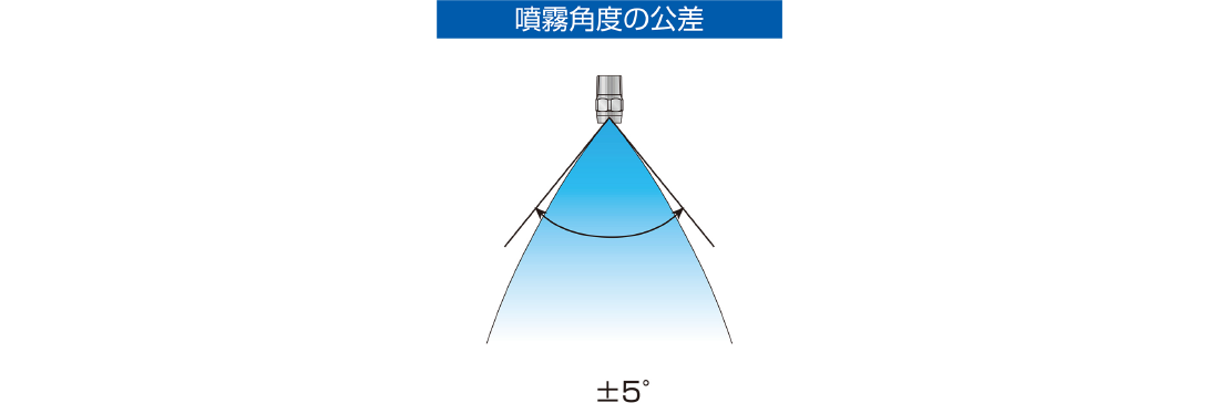 噴霧角度の公差