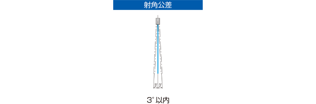 射角公差