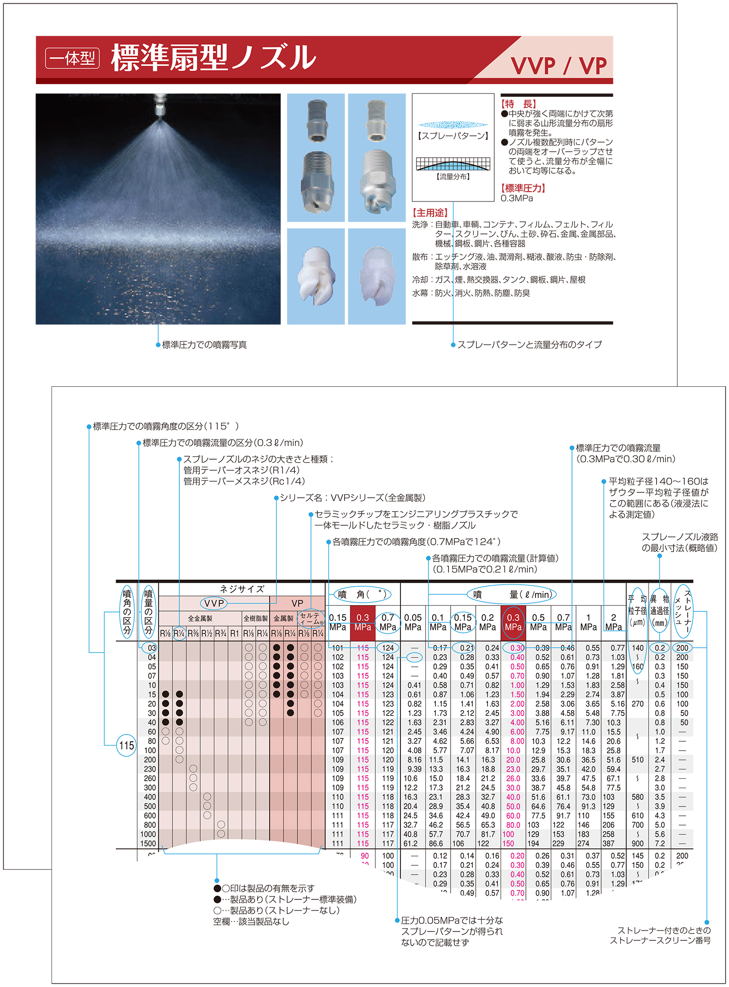 流体カタログの見方