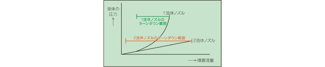 ターンダウングラフ