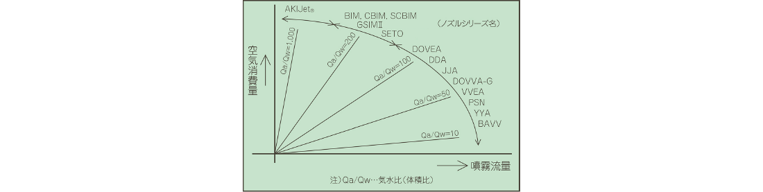 気水比グラフ