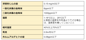 空気調和　８