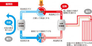 冷媒供給方式２