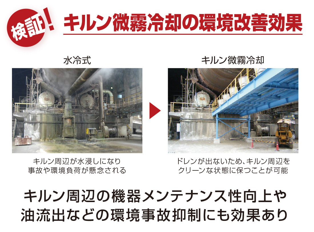 写真:水冷式はキルン周辺が水浸しになり事故や環境負荷が懸念されるが、キルン微霧冷却はドレンが出ないため、キルン周辺をクリーンな状態で保つことが可能になる。そのため、キルン周辺の機器メンテナンス性向上や油流出などの環境事故抑制にも効果がある。