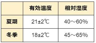 [空気調和②]工場の温度・湿度管理｜法律や目安、おすすめの方法 | 技術レポート | フォグエンジニア霧のいけうち