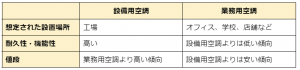 工場 空調 設備8