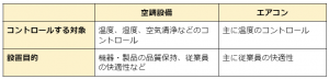 工場 空調 設備11