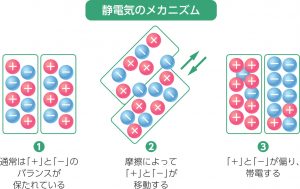 印刷 用紙 静電気 除去4