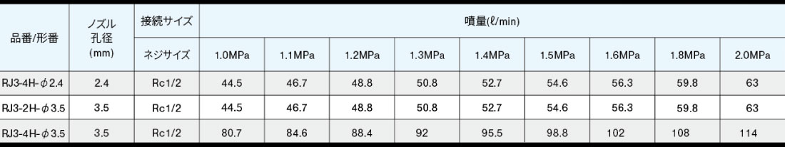 RJシリーズ 製品イメージ