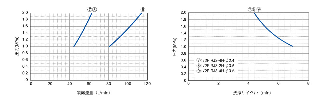 RJシリーズ 洗浄イメージ